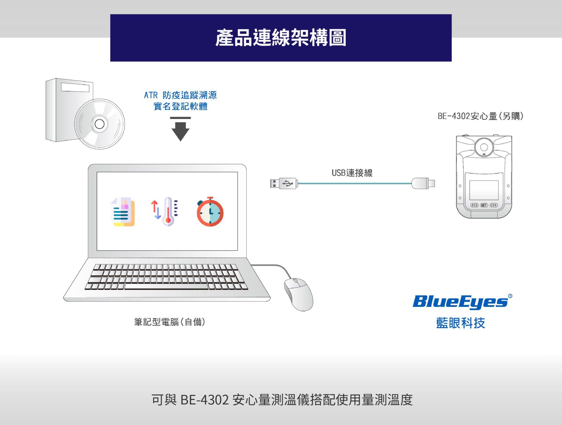 ATR 防疫追踪溯源实名登记软件 4
