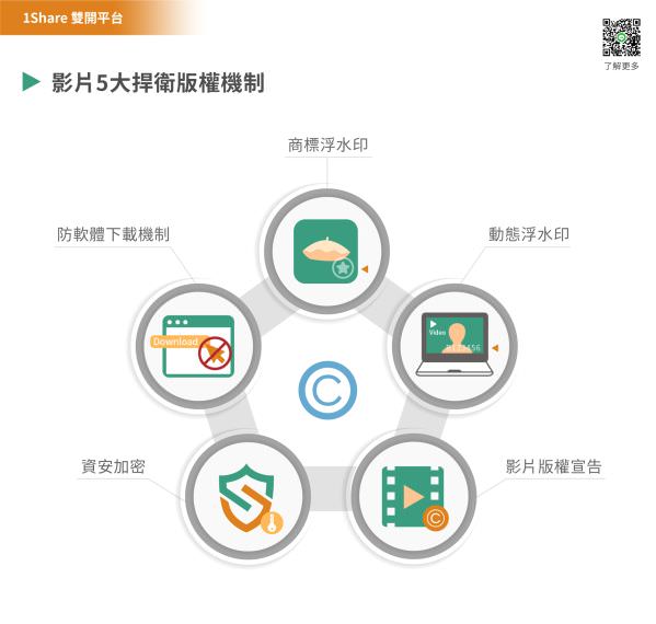 1share 开课开店双开平台