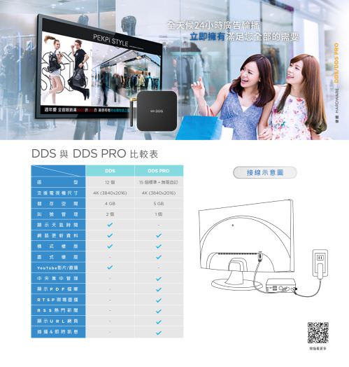 DDS Advertising Box