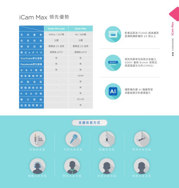iCam Max Camera