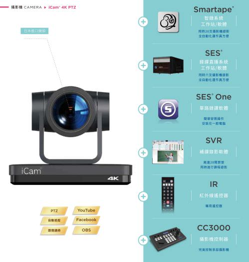 iLearning Learning System