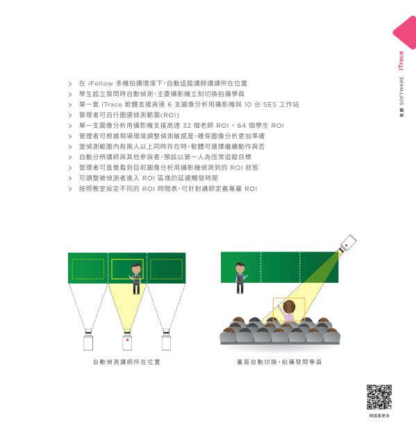 iTrace 圖像分析追蹤軟體